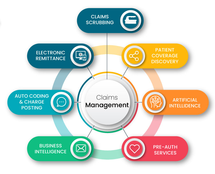 Claims Management system