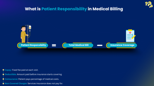 What is Patient Responsibility in Medical Billing 2025 Guide